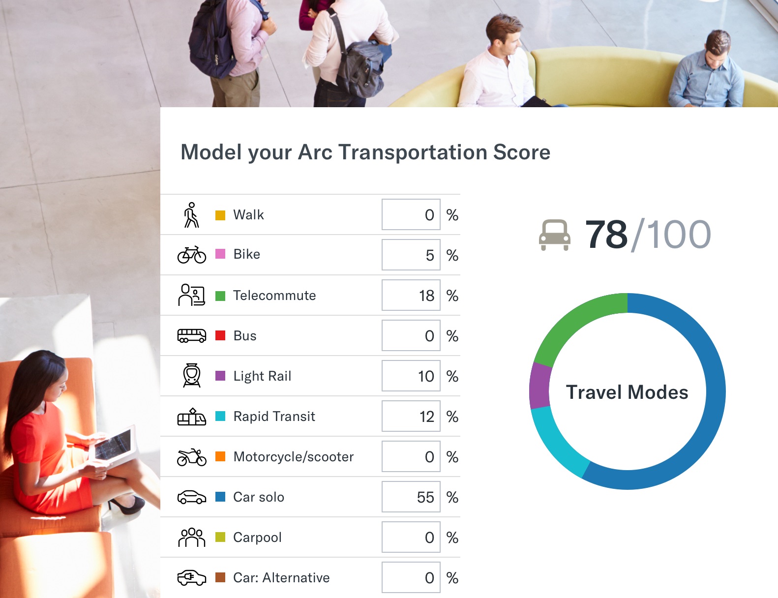 Arc Skoru  Sustainability performance platform