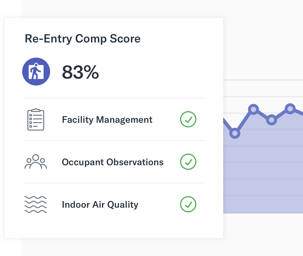 Arc Skoru  Sustainability performance platform